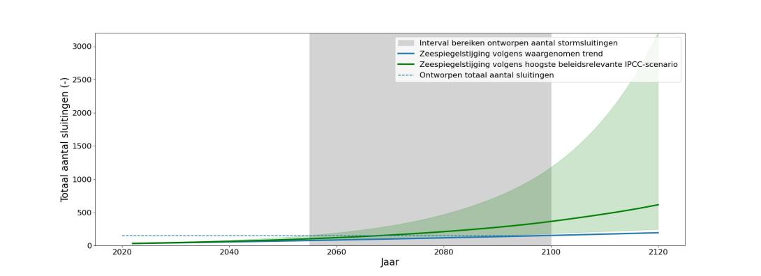 Aantal_sluitingen